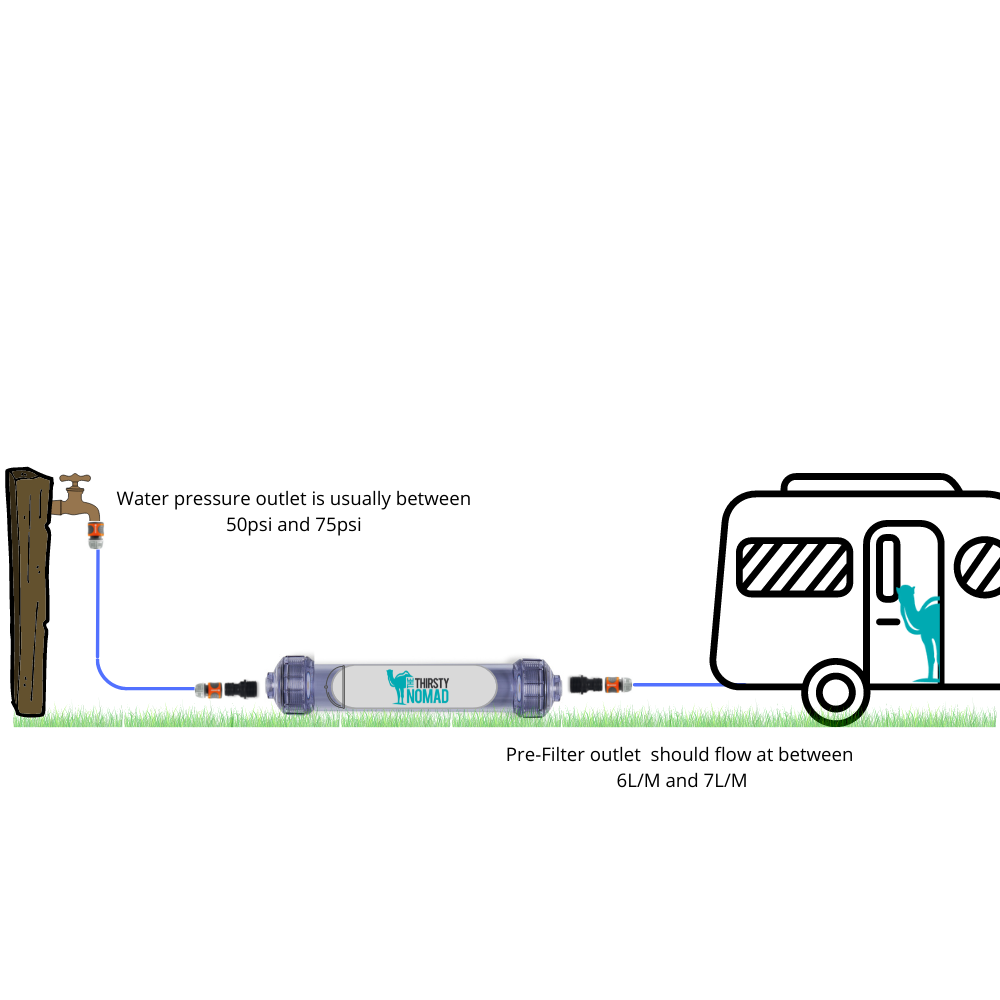 Thirsty Nomad Bore Water & 1 Micron Sediment Pre-Filter - RV Online