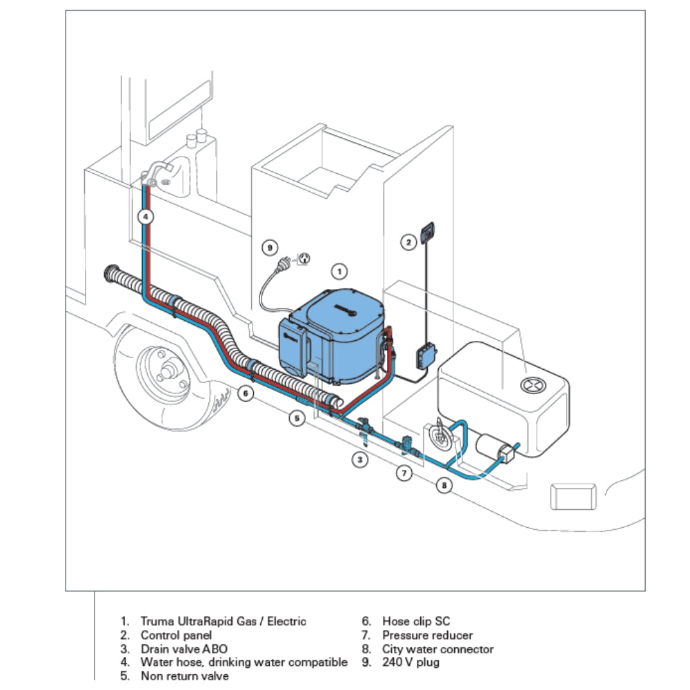 Truma UltraRapid 14L Hot Water System Gas Only