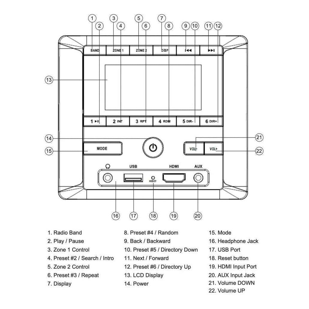Iluma Radio Headunit Multi Zone Stereo With Bluetooth HDMI /USB Port