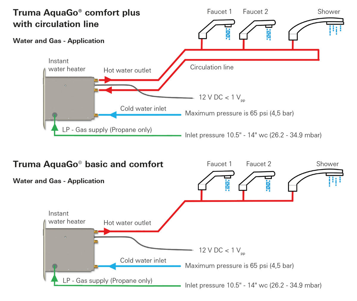 Truma AquaGo Comfort Plus Instant Gas Water Heater System - White