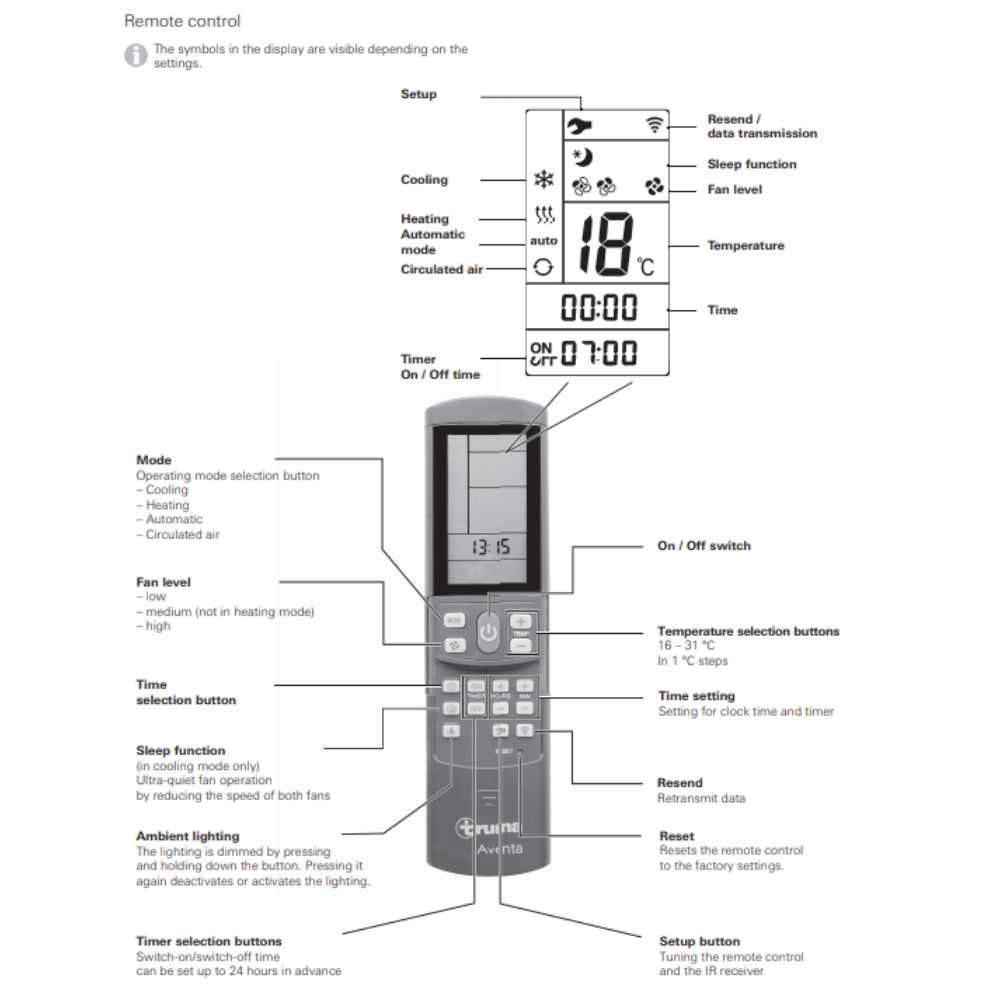 Truma - Aventa Comfort - Remote Control - RV Online