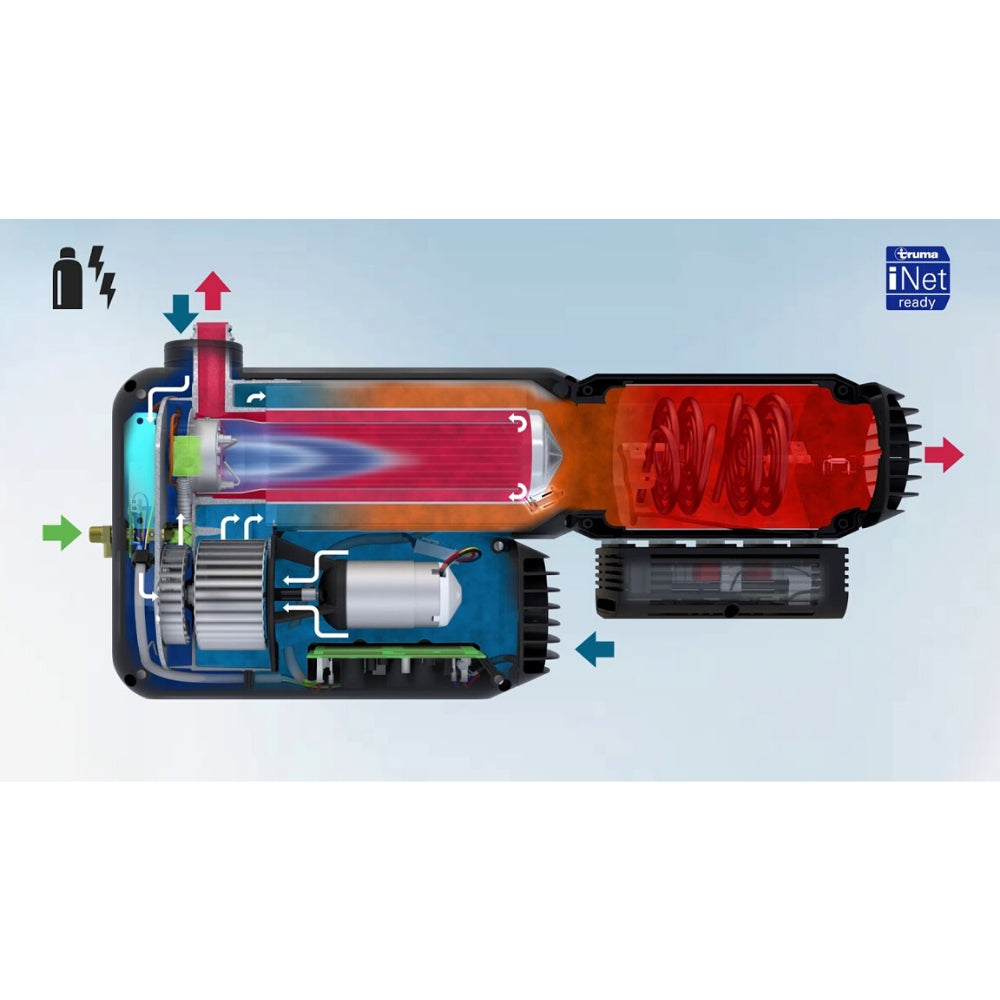 Truma - E-Kit - Additional electric heater for the Truma VarioHeat - RV Online
