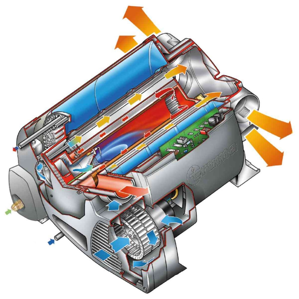Truma - Combi 4E - Gas &/or Electric - Heater and Hotwater Service - Kit with Black cowl - RV Online