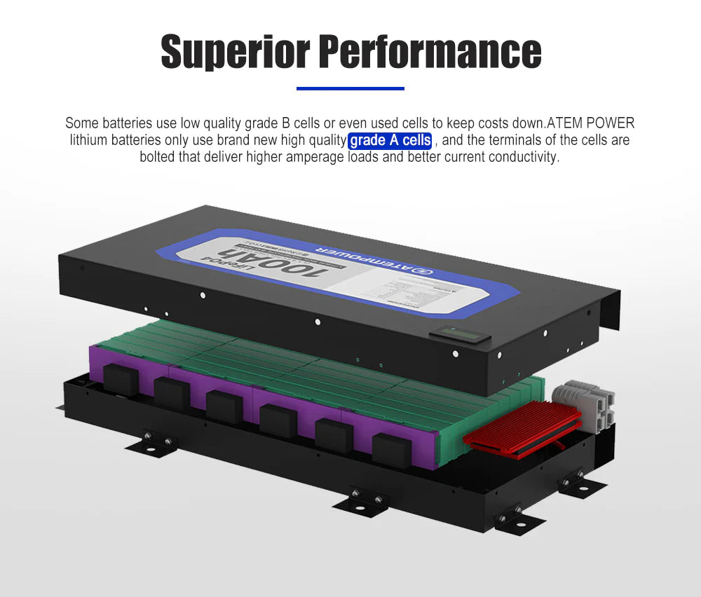 ATEM POWER 12V Slimline Lithium Battery LiFePO4 Deep Cycle 100Ah