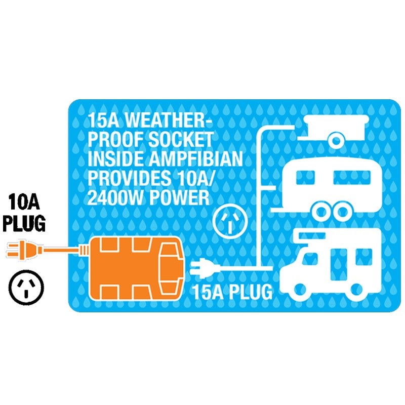 Caravan camping Ampfibian RV Plus 15A to 10A Converter Adapter Waterproof RCD