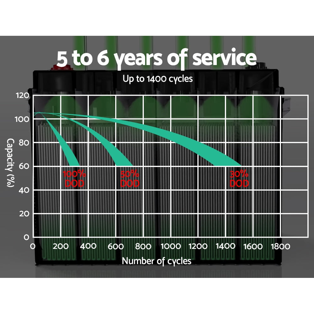 Giantz AGM Deep Cycle Battery 12V 140Ah - RV Online