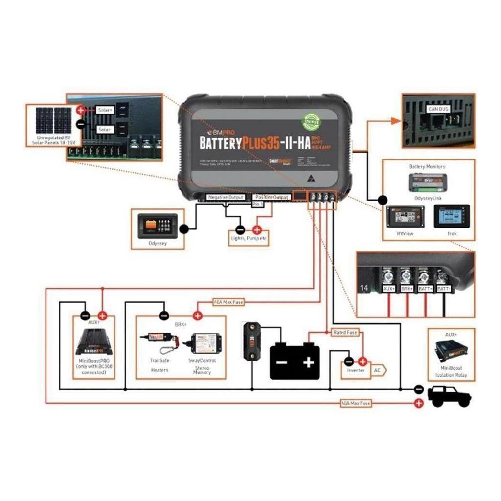 BMPRO BP35GAUHA Battery Plus 35 Power Management System Retail