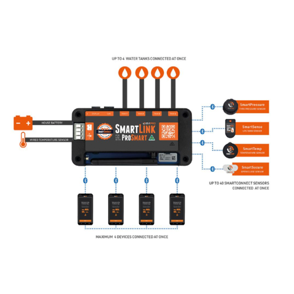 BMPRO Standard Smart Link Bluetooth Monitoring System Alert Device Inc Sensors