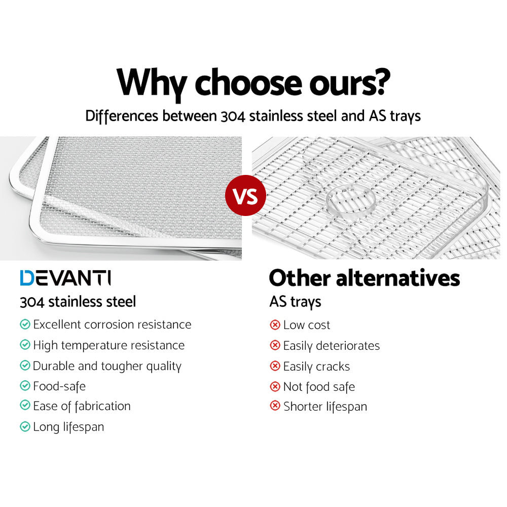 Devanti Food Dehydrator 9 Trays Black