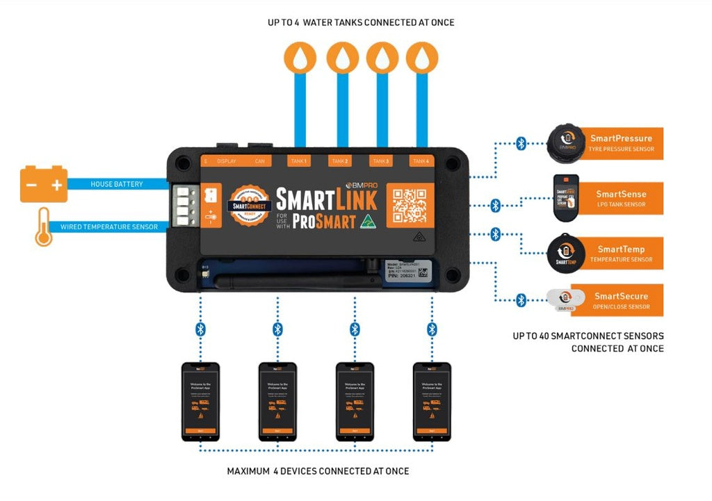BMPRO ProSmart Starter - RV Online