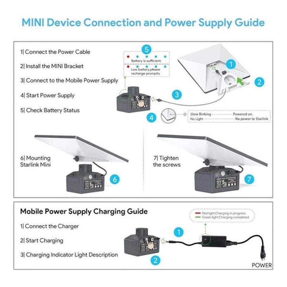 Starlink Mini 95W Portable Battery Power Bank 19V 5Ah
