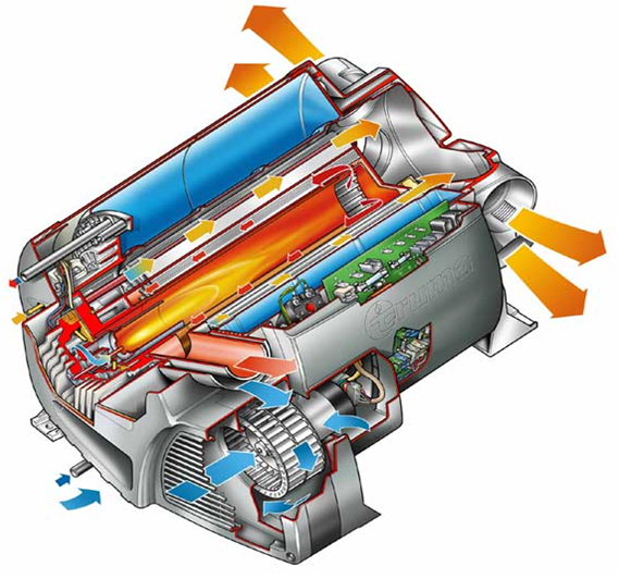 Truma Combi D6 Diesel Heater with White Cowl