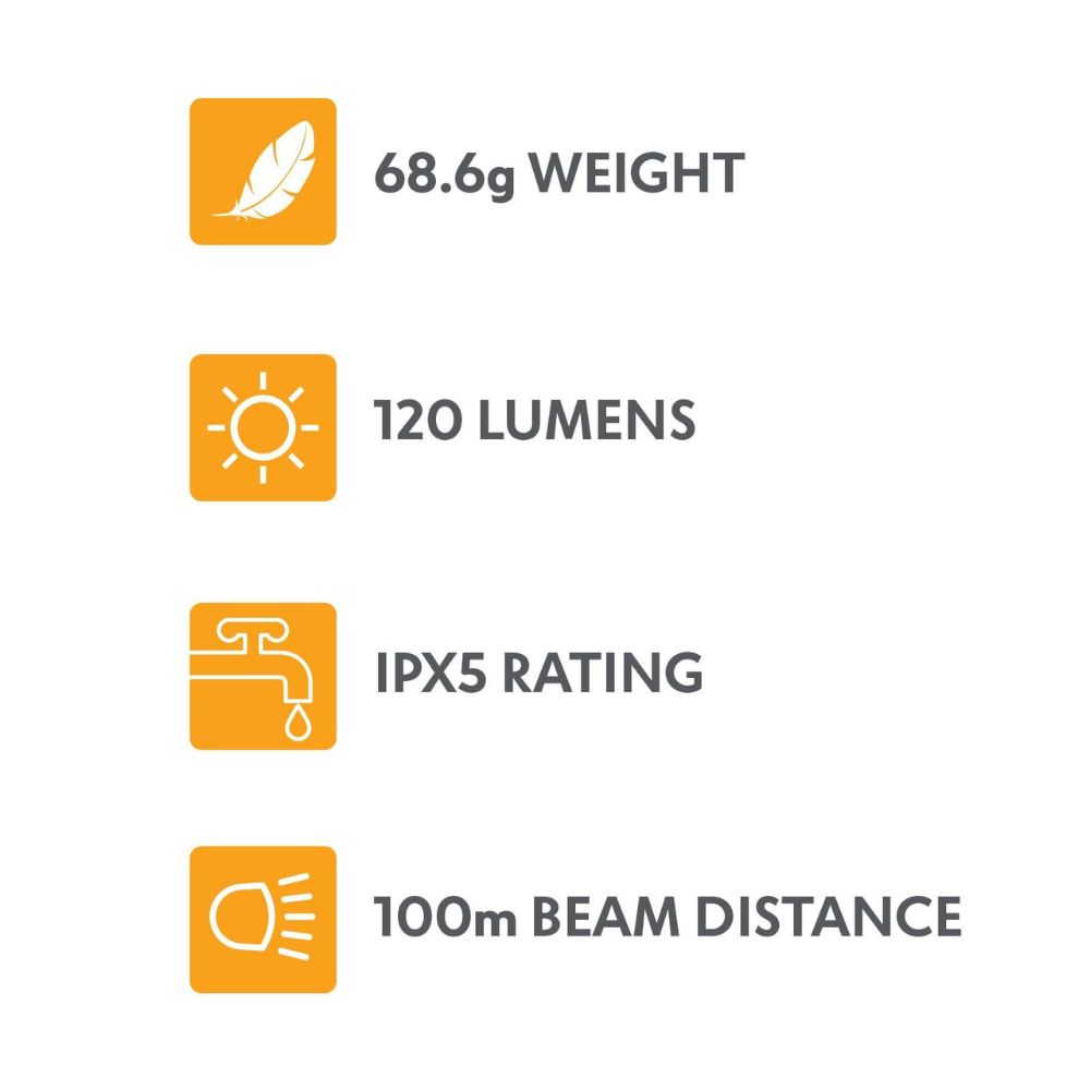 Explore Planet Earth LENZ 120 LED Headlight - RV Online