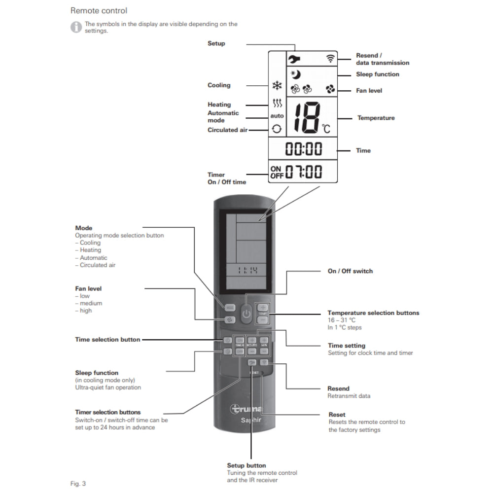 Truma - Saphir Remote Control - RV Online