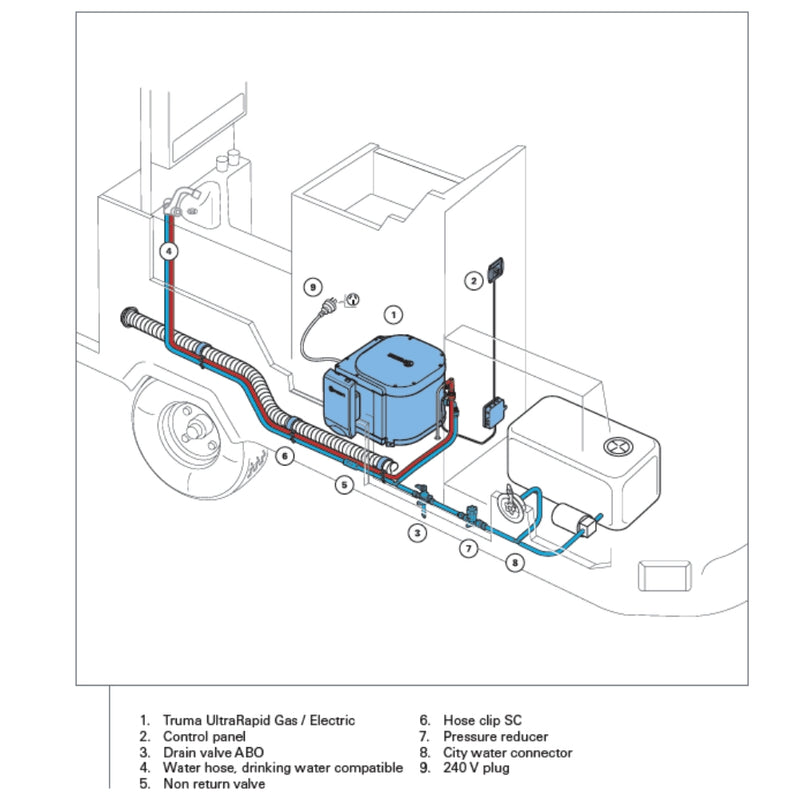 Truma - UltraRapid - 14L Boiler/ Hotwater Service - Gas &/or Electric - Layout 2 RV Online