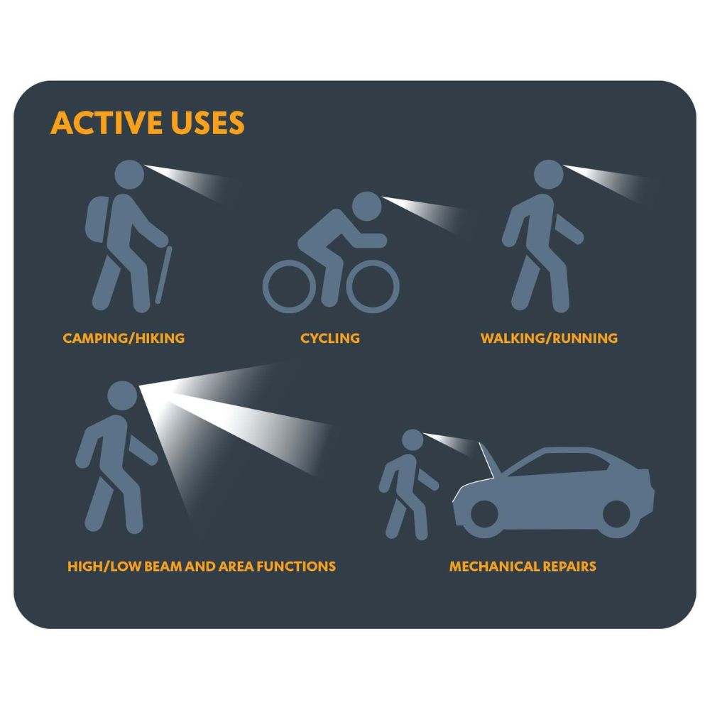 Explore Planet Earth LENZ 120 LED Headlight - RV Online