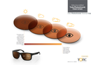 Tonic Polarised Eyewear Rush Copper - RV Online