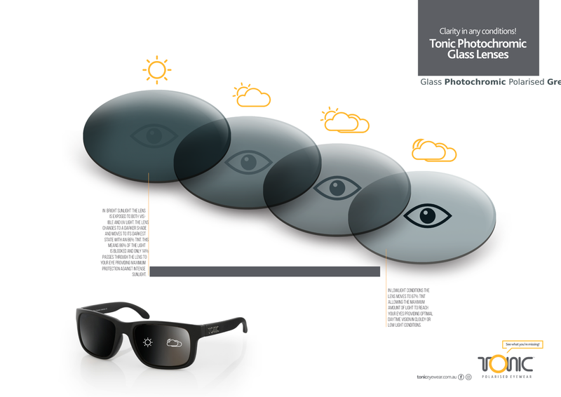 Tonic Polarised Eyewear Rise Grey - RV Online