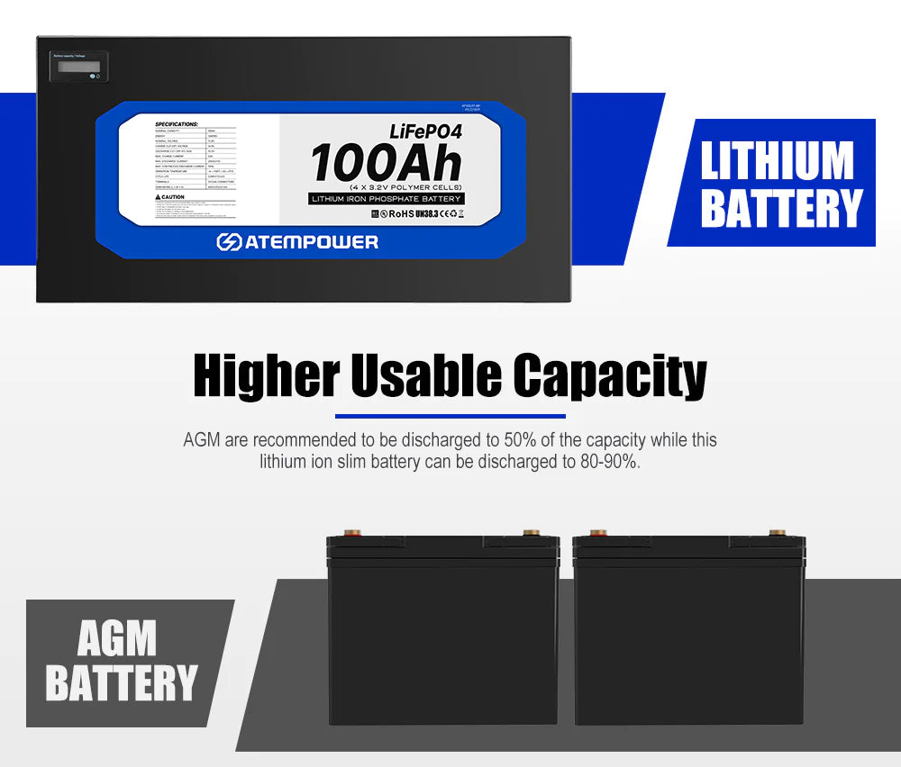 ATEM POWER 12V Slimline Lithium Battery LiFePO4 Deep Cycle 100Ah