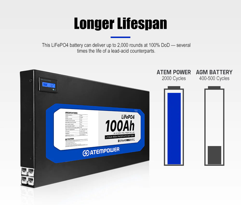 ATEM POWER 12V Slimline Lithium Battery LiFePO4 Deep Cycle 100Ah