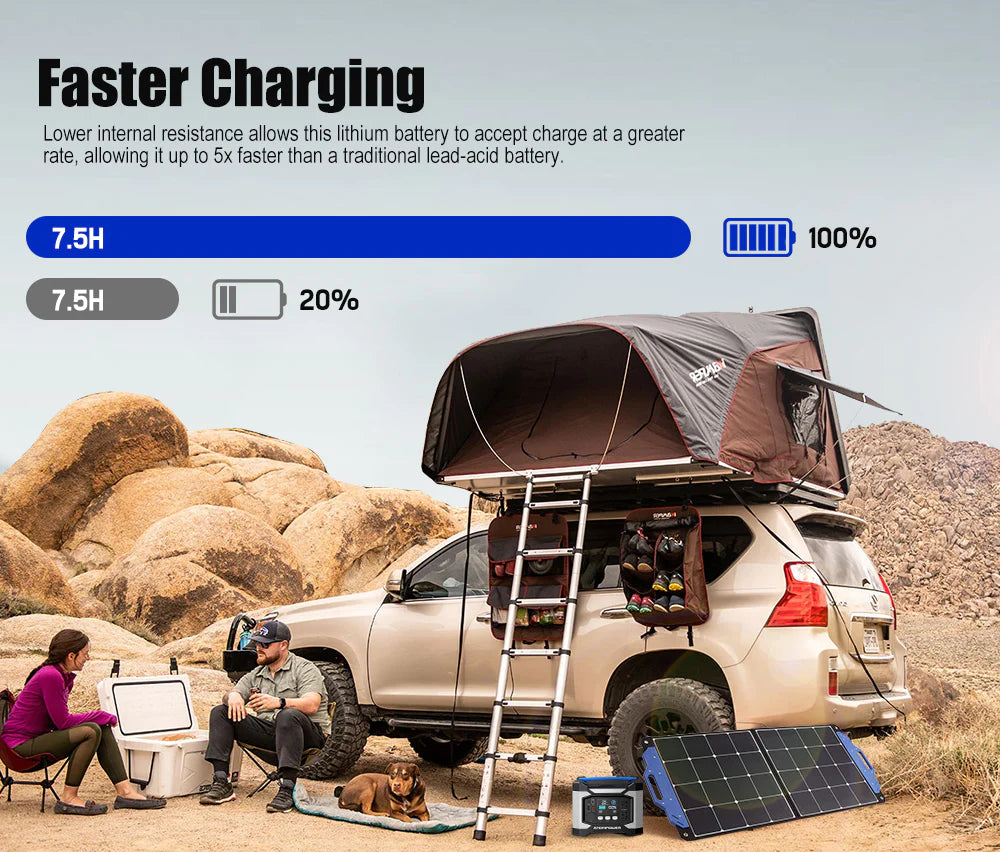 ATEM POWER 12V Slimline Lithium Battery LiFePO4 Deep Cycle 100Ah