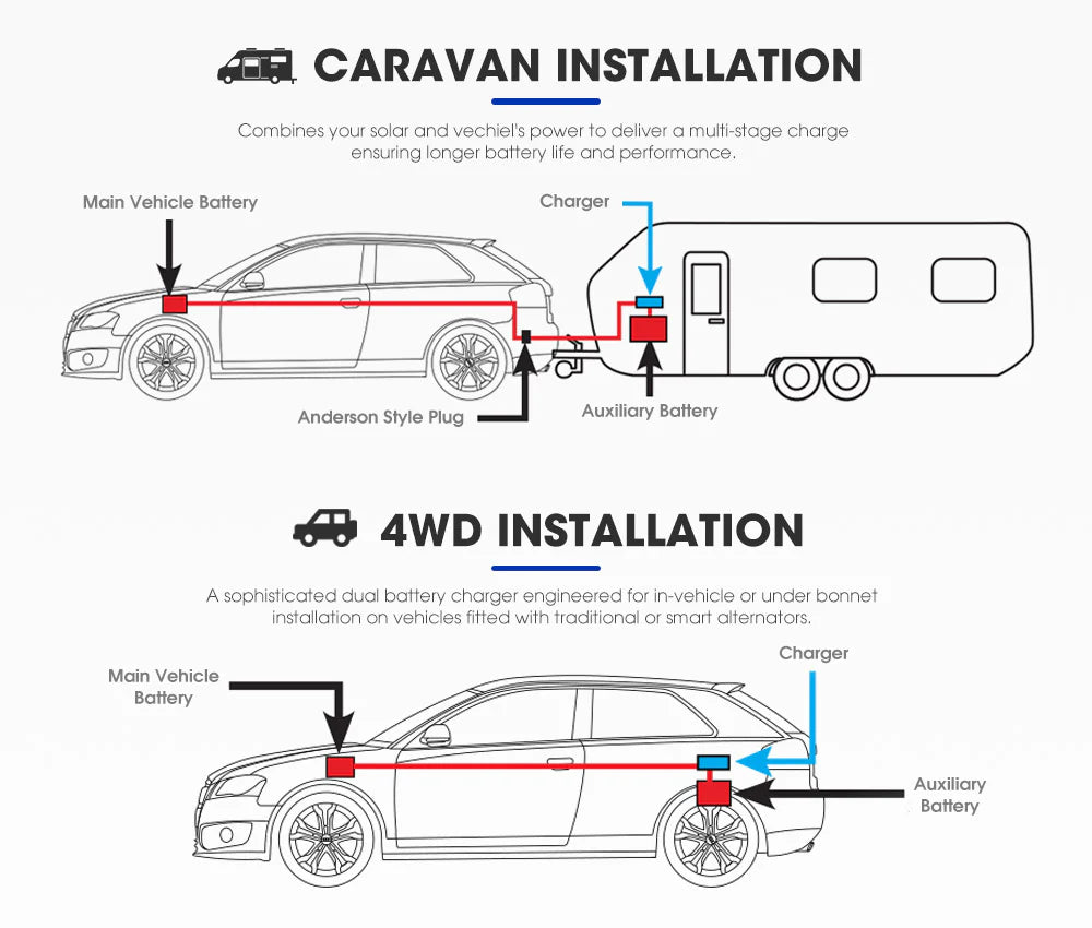 ATEM POWER 12V 40A DC to DC Battery Charger