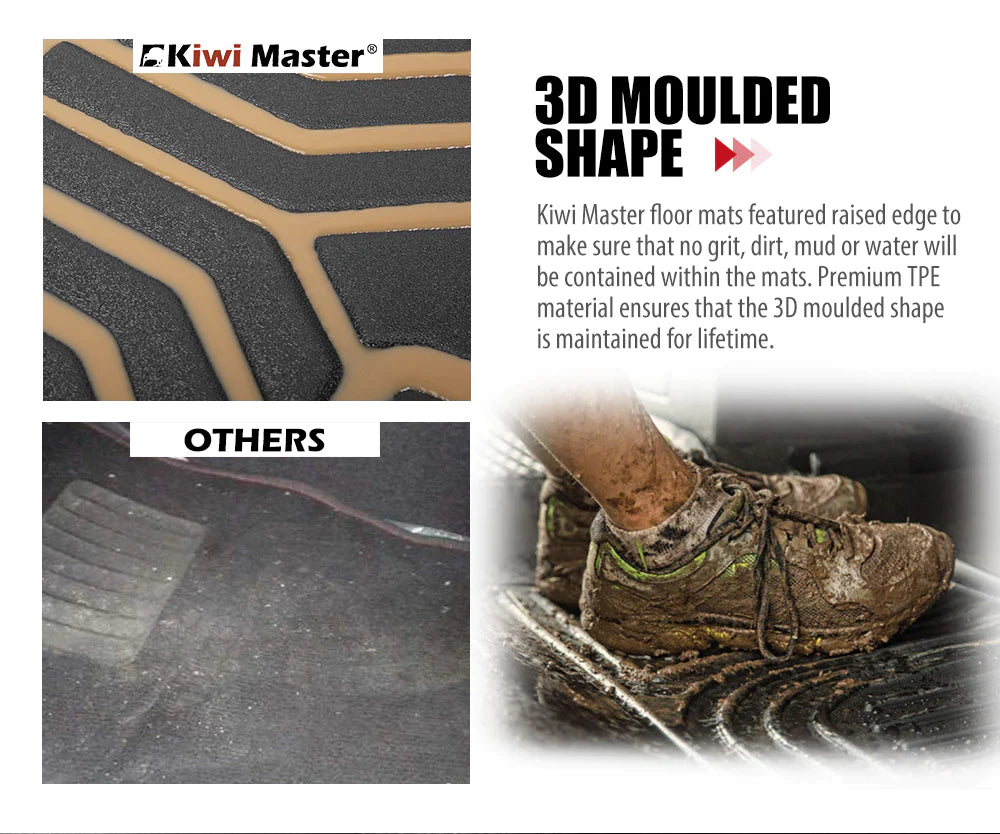 KIWI MASTER 3D Car Floor Mats Fit Mazda CX-5 KF 2017-2022 – RV Online