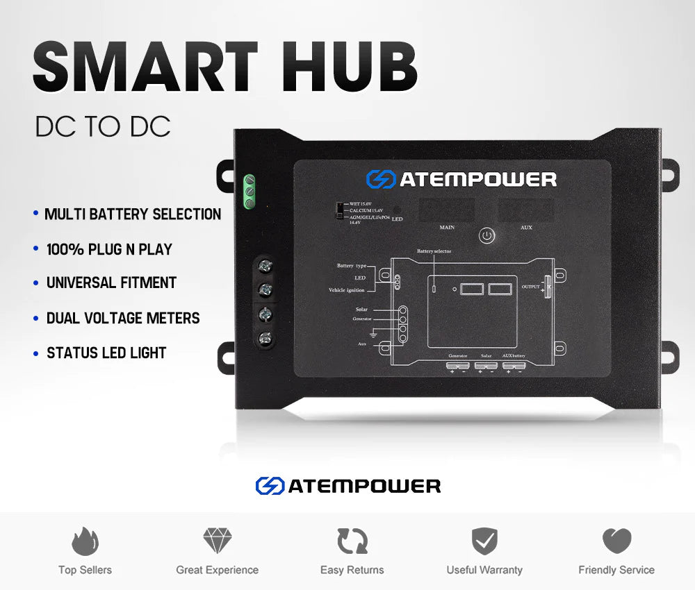 ATEM POWER Dual Battery System Smart Hub