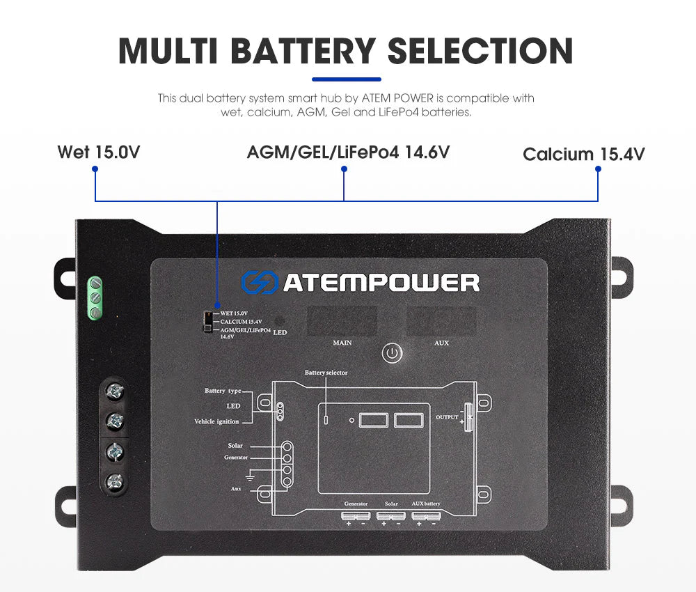 ATEM POWER Dual Battery System Smart Hub