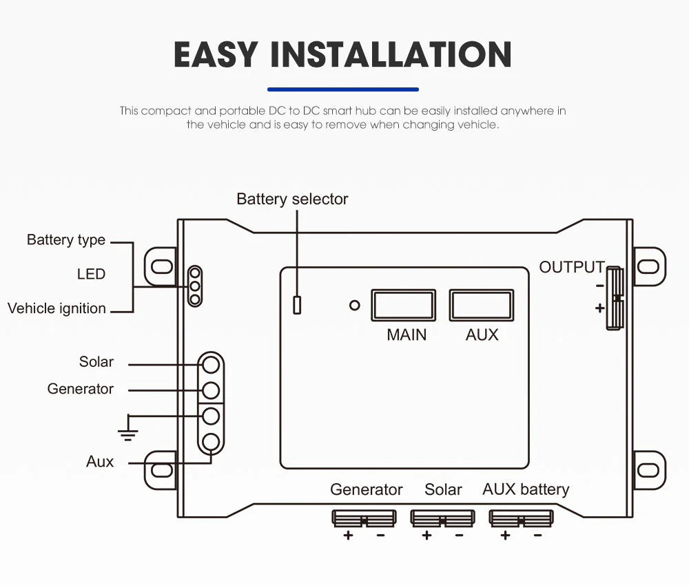 ATEM POWER Dual Battery System Smart Hub