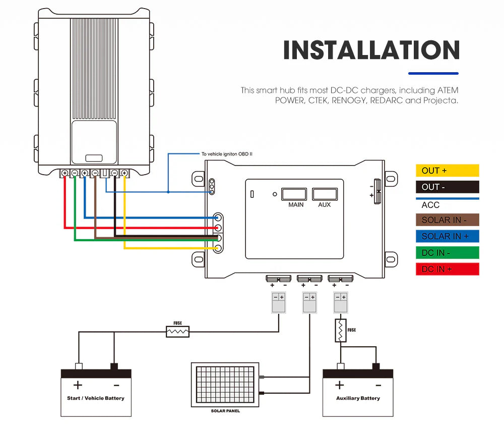 ATEM POWER Dual Battery System Smart Hub