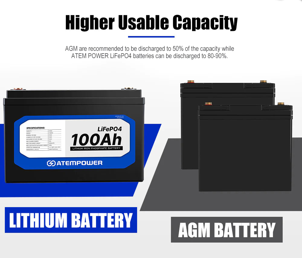ATEM POWER 12V Lithium Battery LiFePO4 100Ah