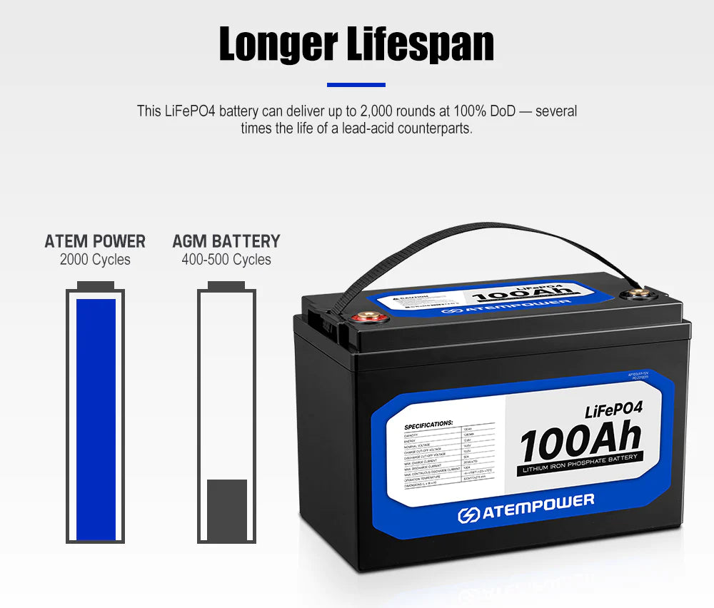ATEM POWER 12V Lithium Battery LiFePO4 100Ah