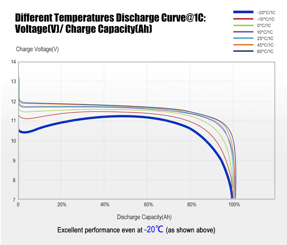 ATEM POWER 12V Lithium Battery LiFePO4 100Ah