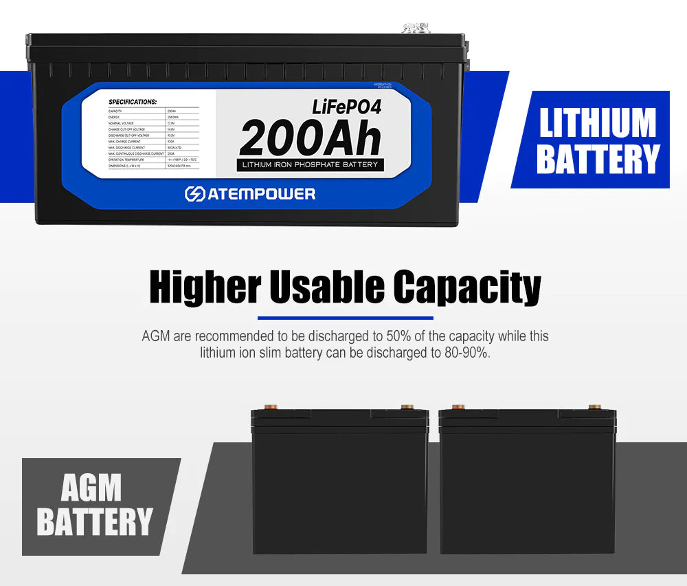 ATEM POWER 12V Lithium Battery LiFePO4 200Ah