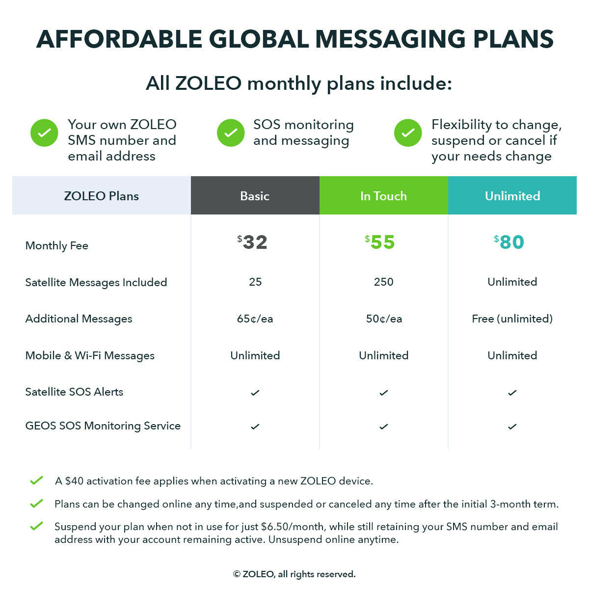 ZOLEO Satellite Communicator